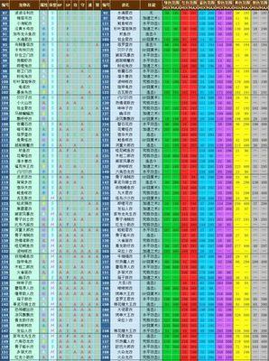 《大海贼探险物语》后勤团攻略（后勤团组成与装备推荐，助你航行万里）