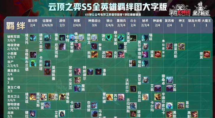 云顶之弈s8贾克斯技能羁绊全面解析（打造最强贾克斯集齐技能羁绊）