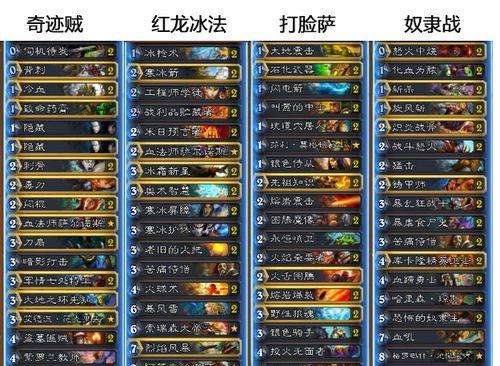 打造完美冰法标准卡组（《炉石传说》游戏中如何搭配最强冰法标准卡组）
