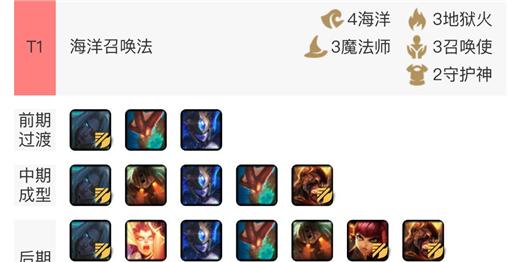 云顶之弈s8辛德拉装备指南（挑战高端玩家必备，教你如何打造完美的辛德拉装备）