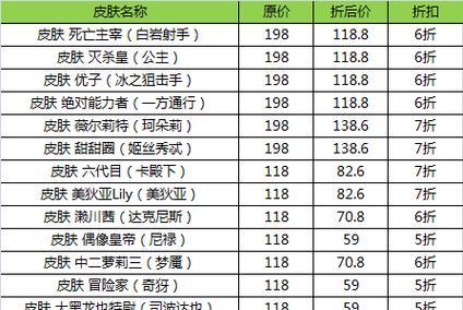 300英雄爱丽丝出装攻略（掌握最强装备，成就王者荣耀）
