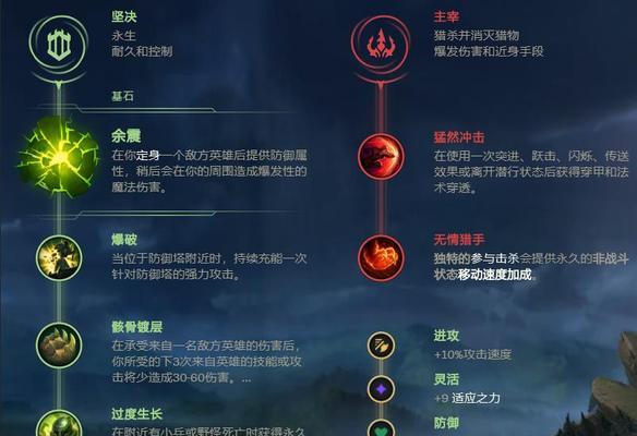 《无限火力辅助出装攻略》（掌握辅助角色的关键装备选择，提升你的团队输出能力）