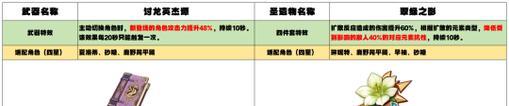 《探秘幻想世界》（用攻略带你畅游史诗般的游戏世界）