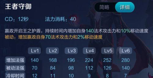 最新最强嬴政出装攻略（制霸全场，征服战场，玩转嬴政！）