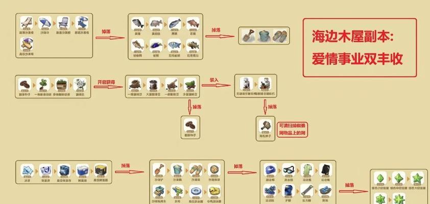 星球大战2攻略全面指南（掌握关键技巧，成为终极战士！）