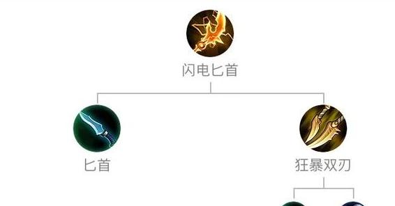王者荣耀飘逸猴子出装顺序攻略（超强英雄飘逸猴子，出装顺序一览）