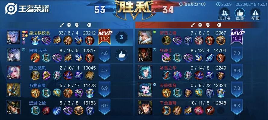 以身法猴出装铭文攻略（掌握最佳铭文搭配，让你的以身法猴成为战场主宰！）