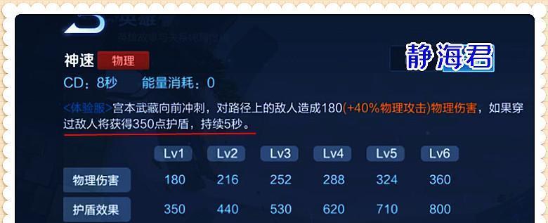新官本武藏出装攻略（解锁武士之魂，打造最强武藏实力！）