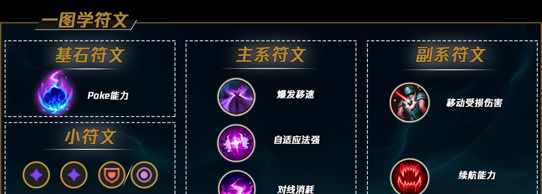 《复古手游传奇出装攻略大揭秘！》（了解最新的装备搭配方案，成为顶级玩家！）