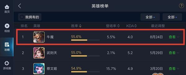 失忆者职业选手出装攻略（打造无懈可击的战术配置，引领新时代电竞风潮）