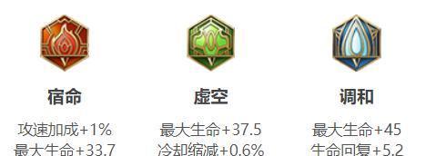 亚瑟打野出装明细攻略（优化输出装备，成就千军万马的王者霸业）