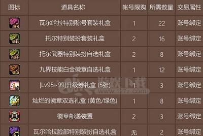 奥丁网络游戏出装攻略（掌握关键装备，打造超强战斗力！）