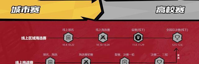 和平精英PEL2020定制头像框获取方法（如何获得游戏PEL2020定制头像框？玩家必看！）