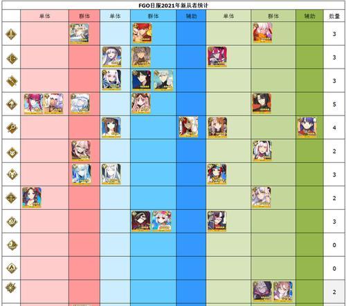 《FGO》国服2021年1月活动预览（新年特别活动“红色奉献”即将来袭——预计将于1月初上线）