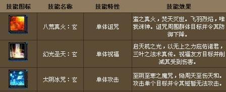 天宫聂小倩技能介绍——打造最强闹闹战队（一览聂小倩技能属性效果，助你成为游戏高手）