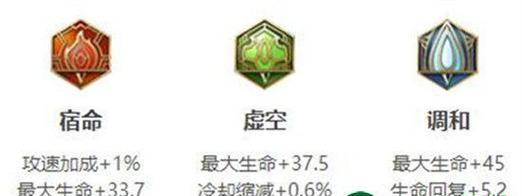 王者荣耀出装攻略（打造王者之路，装备无往不利）