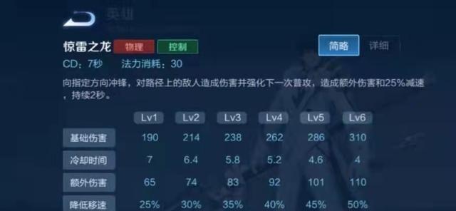 王者荣耀赵云出装攻略（赵云如何选择最佳装备，稳定输出爆发伤害）