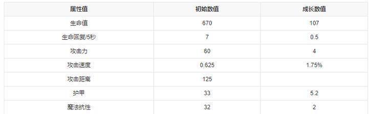 冰泉万豪出装攻略（打造最强冰泉万豪，征战王者峡谷）