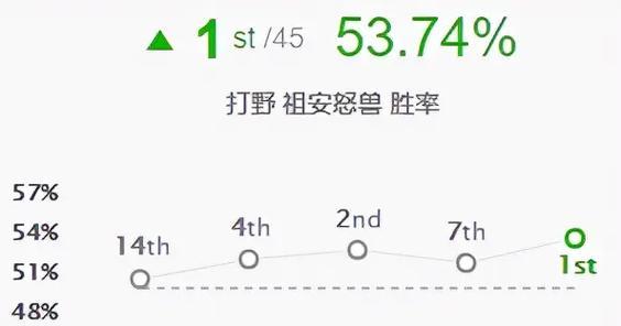 国服狼人对线出装攻略（助你在对线中取得优势的装备选择与策略）