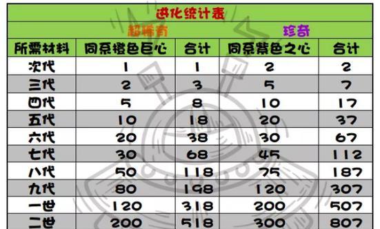 《提灯与地下城》技能点分配攻略（打造你的最佳英雄阵容，轻松闯过地下城）