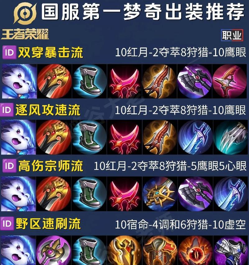 变异飞机出装铭文攻略（解析最新版本变异飞机出装铭文，助你在战斗中脱颖而出）