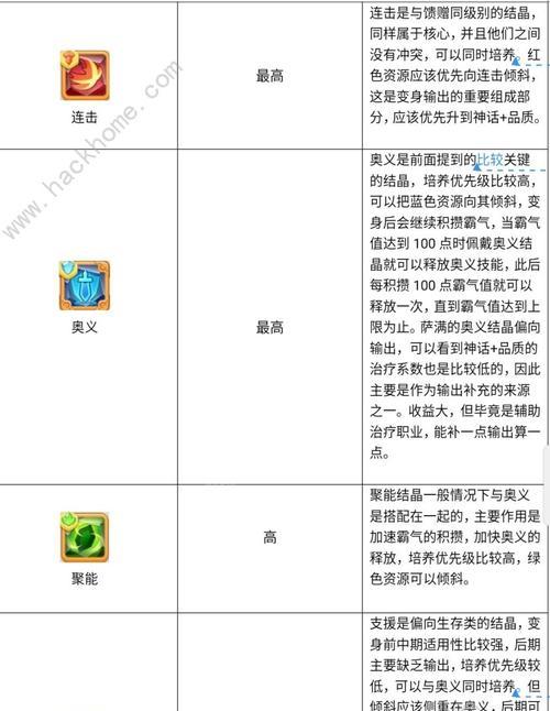 不休的乌拉拉职业介绍（深入了解乌拉拉职业的种类和特点）