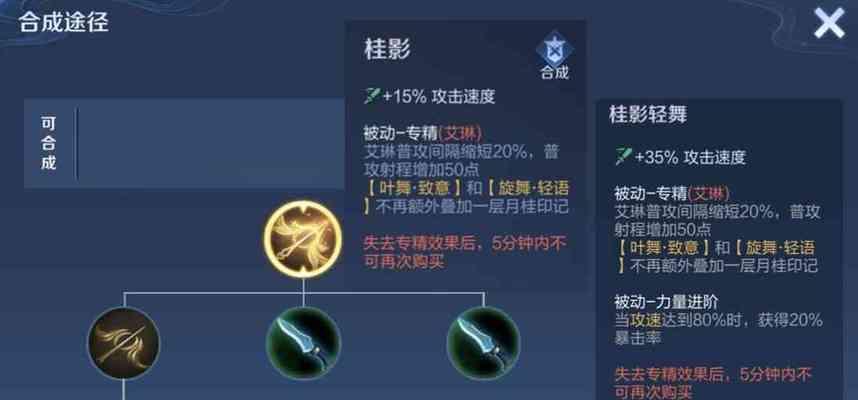 2023艾琳装备全解析