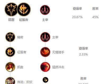 无限火力王者大战出装攻略（构建完美输出装备，成就火力至尊！）