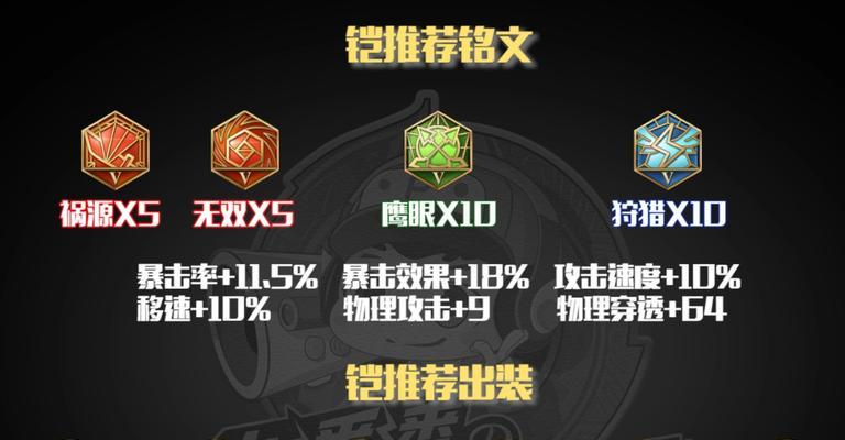 王者荣耀铠攻略技巧（打造王者般的铠，提升战斗实力，让敌人闻风丧胆）