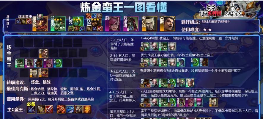 最新炼金科技蛮王出装攻略（打造无敌蛮王输出爆炸！）