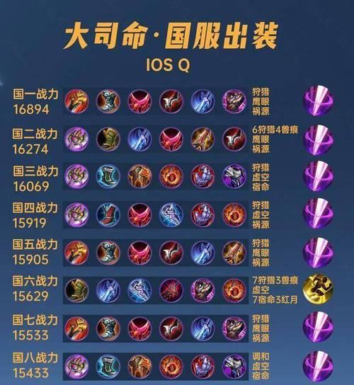 师傅打野出装铭文攻略（掌握关键装备和铭文，成为打野的师傅）