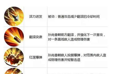 孙尚香铭文与出装攻略（掌握孙尚香的最佳铭文搭配与出装建议，打造无敌射手）