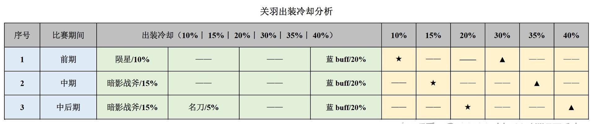 《终极战神！关羽新版本出装顺序攻略》（独步战场，统领万军！解析新版本关羽最佳出装）
