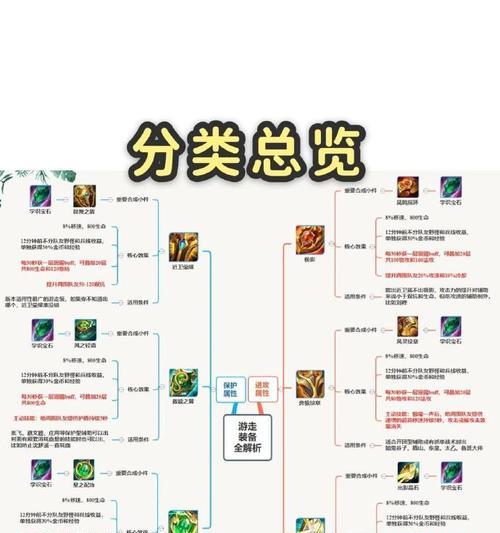 乱斗王者出装攻略大全（打造最强英雄装备，称霸战场！）