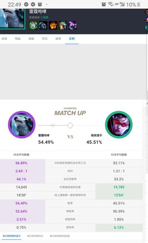 狗熊单挑符文出装攻略——无敌狂怒，战场霸主！（解锁狗熊玩法，称霸召唤峡谷的秘籍！）