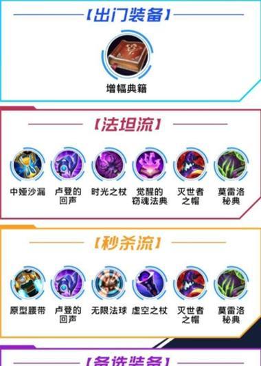 《无限技能配装攻略手游》（掌握最强技能组合，统治游戏世界！）