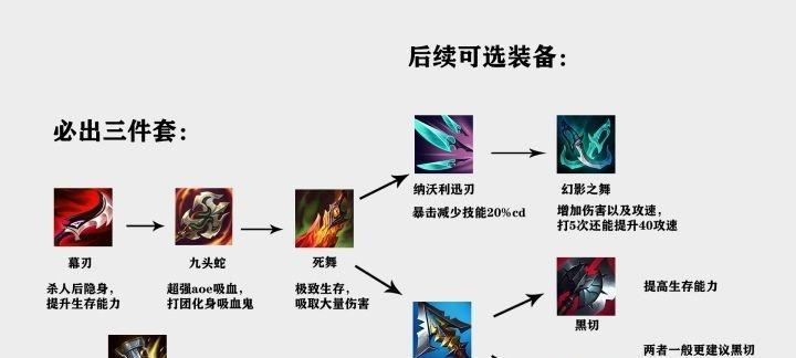 剑圣三个时期出装攻略（掌握剑圣在不同时期的最佳装备选择）