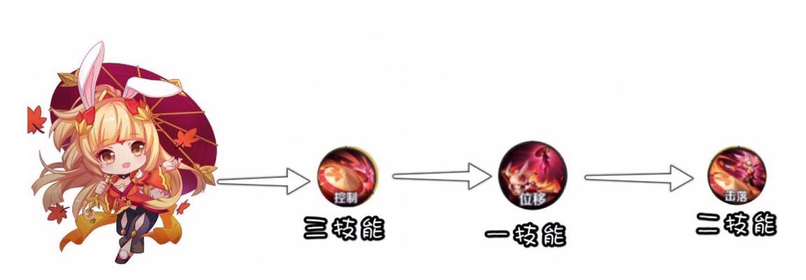 公孙离新赛季攻略（打造无敌输出，征服新赛季！）