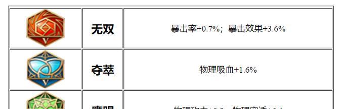 全面攻略（一览最佳装备选择，让你成为霸主）
