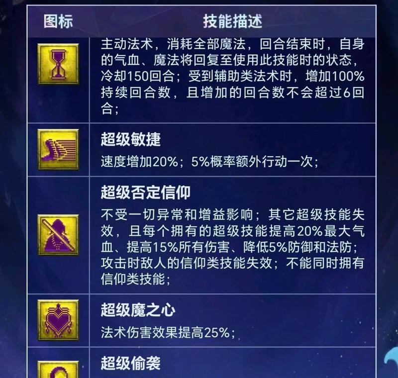 梦幻西游5攻略技能全解析（提升游戏实力的关键技巧与策略）
