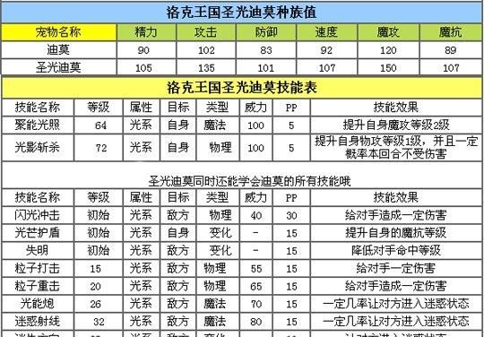 洛克王国宠物技能书攻略（一键制霸，技能书攻略大揭秘！）