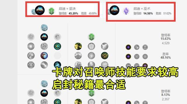 兔子卡牌技能搭配攻略（解析兔子卡牌技能搭配，带你玩转卡牌对战游戏）