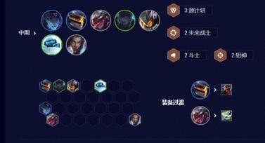 云顶出装攻略（云顶出装攻略详解，带你轻松登顶！）