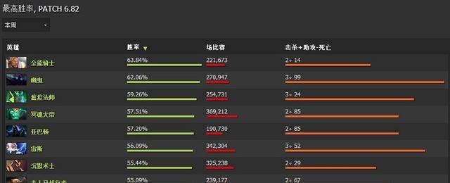 影魔出装教程攻略视频（一键掌握影魔出装细节，击败对手的关键！）