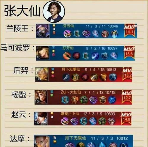 张大仙出装攻略全解析（打造最强张大仙，装备选择不容错过）