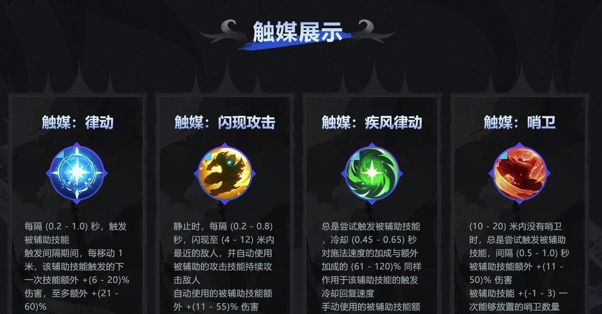 《掌握死灵法师攻略技能，成为无敌大师》（从零起步，快速掌握死灵法师技能，征服战场！）