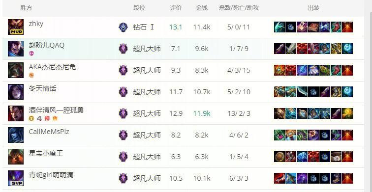 新手亚索对线出装攻略（打造无敌剑豪，征服对线战场！）
