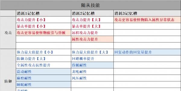 全民挂机猎人技能攻略-让你轻松提升战斗力（提高挂机效率的关键技能和装备选择，让你成为无敌猎人）