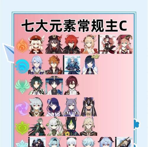 《原神萌新攻略大全》（让你成为原神世界的冒险家）