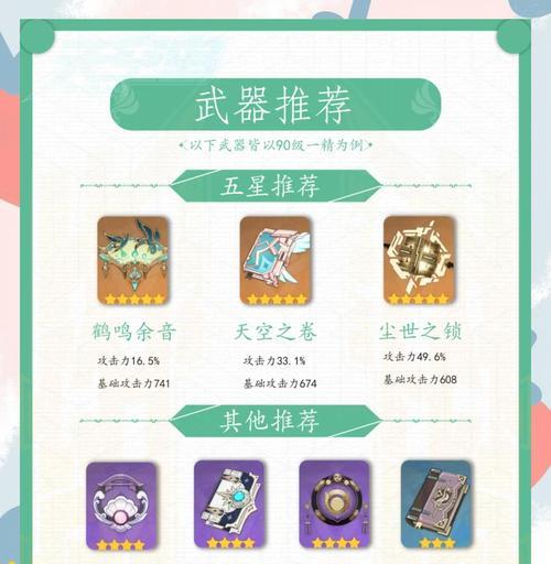 揭秘原神攻略大神的秘密武器（透视原神攻略博主的成功密码，掌握游戏中的所有技巧与窍门）